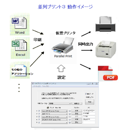 並列プリント３動作イメージ