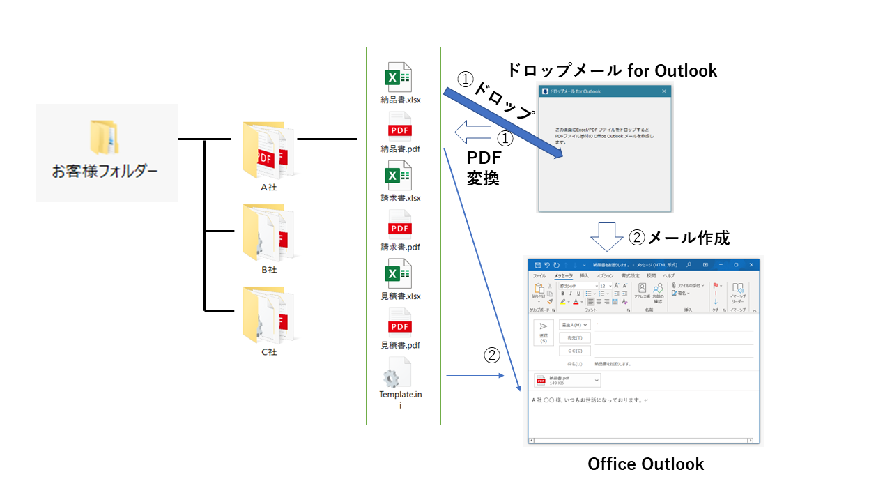 ドロップメール for Outlook